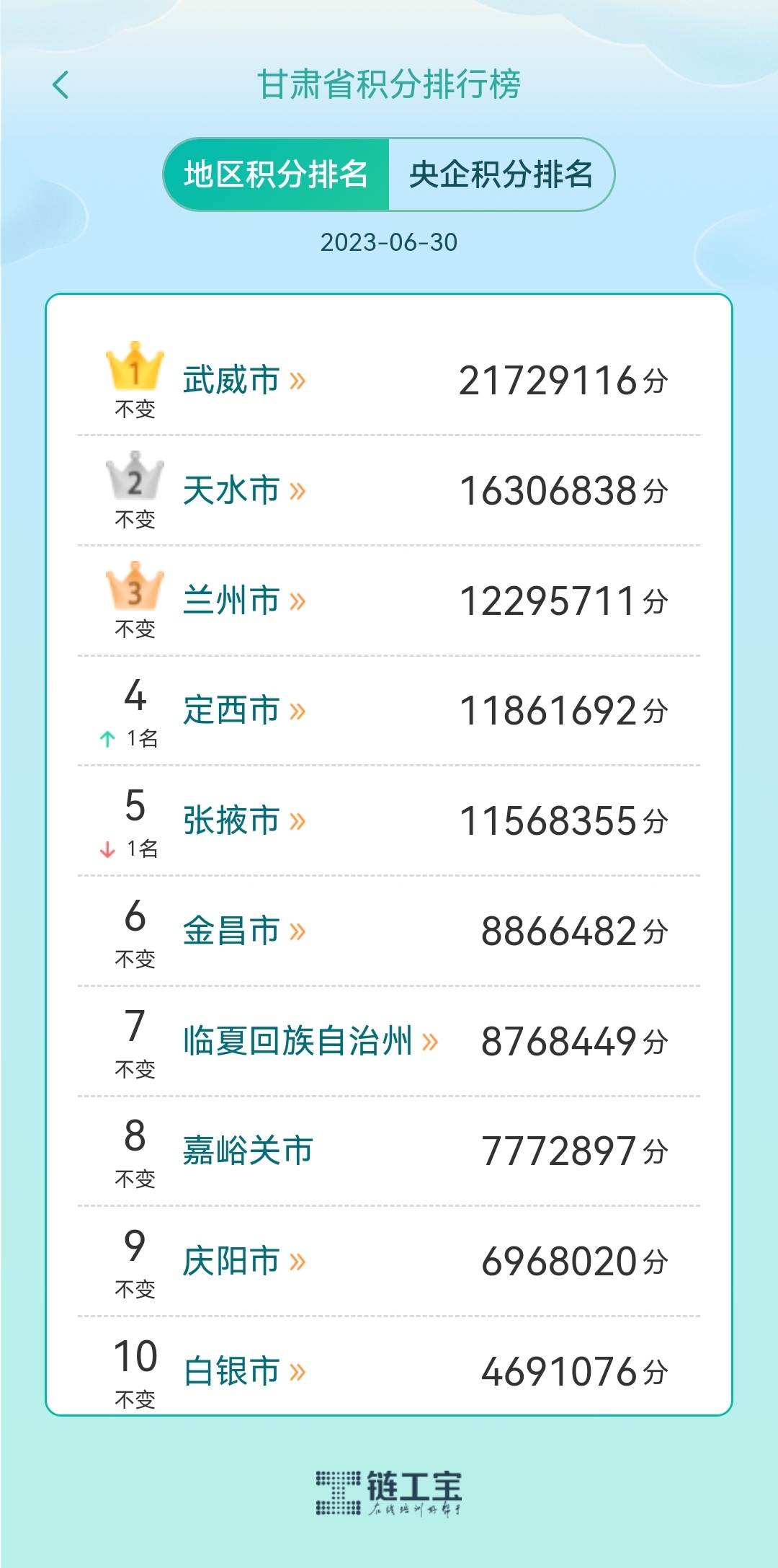 甘肃喜获全国安全生产月知识竞赛第三